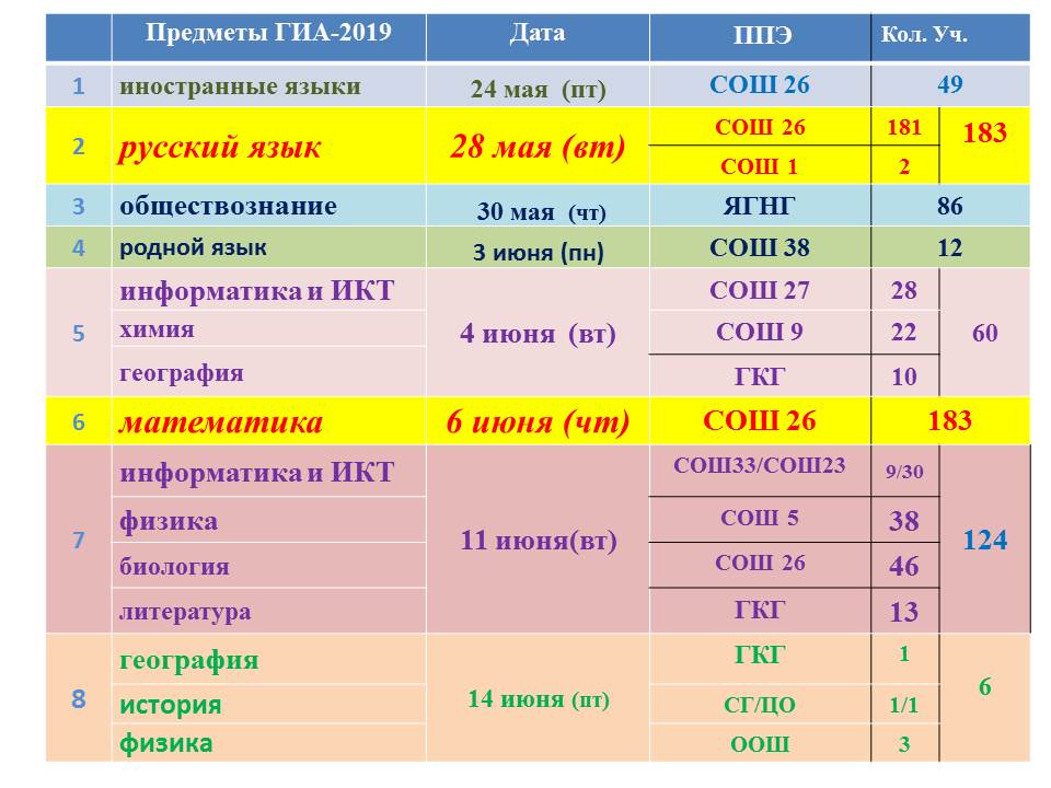 Перевод рус в руб. Даты пересдачи ОГЭ. Сроки пересдачи ОГЭ. Экзамены ОГЭ 2019. Сроки пересдачи ОГЭ по математике.